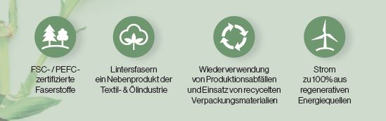Nachhaltigkeit bei Hahnemühle